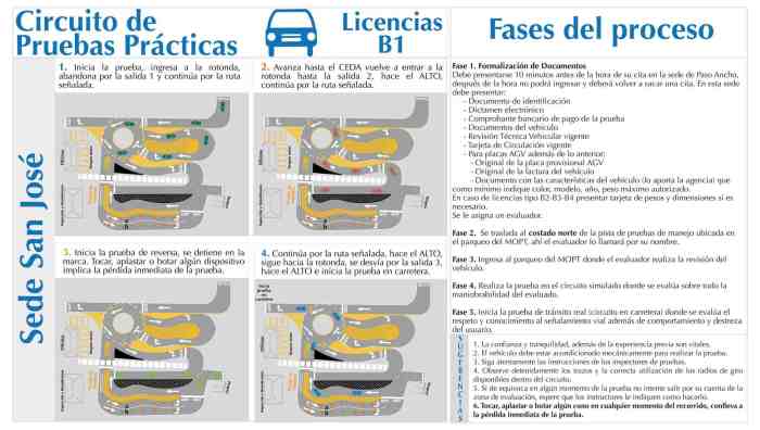 Test de manejo washington dc