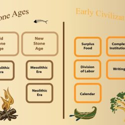 Paleolithic neolithic diagram venn vs