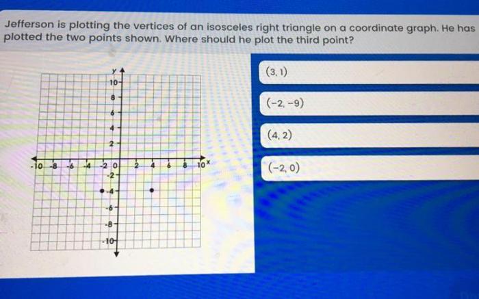 Jefferson is plotting the vertices of an isosceles triangle