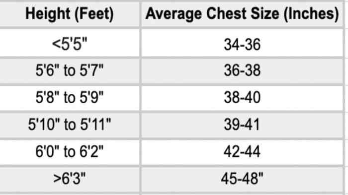 What is the approximate average age of male serial offenders