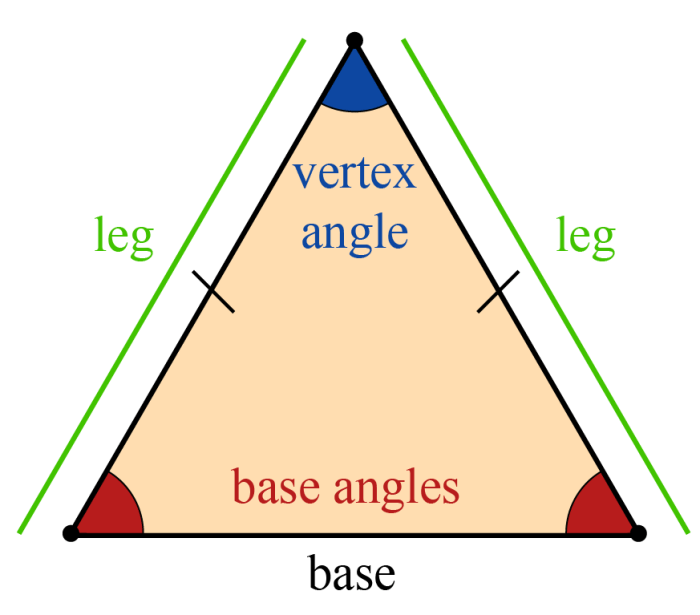 Jefferson is plotting the vertices of an isosceles triangle