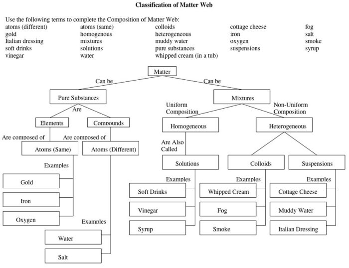 Classification of matter worksheet answer key