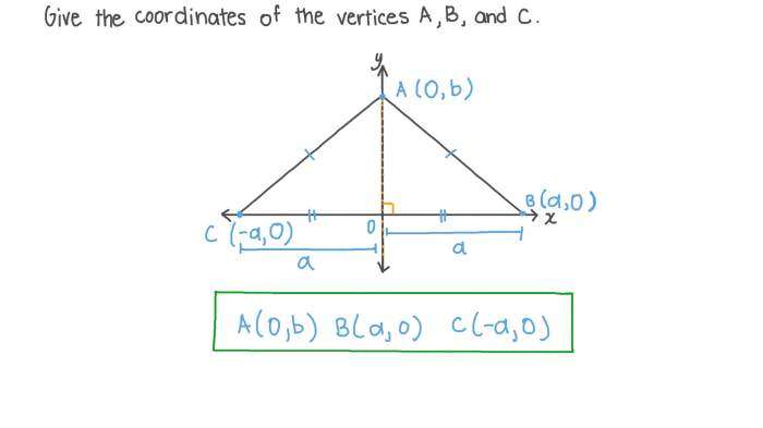 Jefferson is plotting the vertices of an isosceles triangle